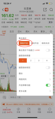 东方财富集合竞价哪里看？期货交易排名