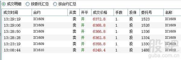 东方财富集合竞价哪里看？期货交易排名