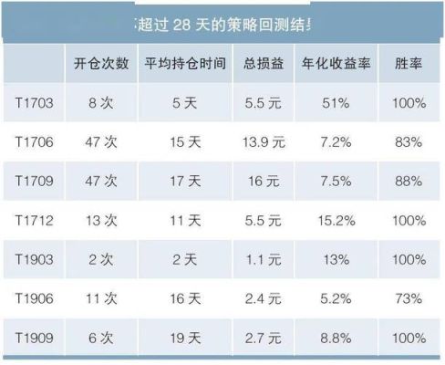 期货ctp开通条件？国债期货仿真交易