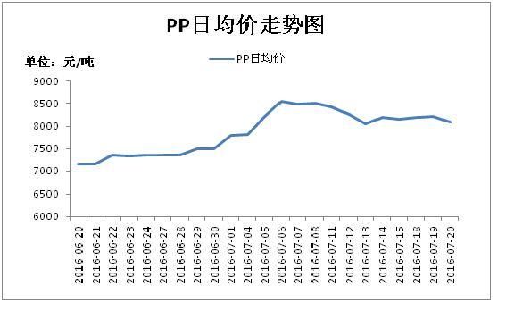 abs期货叫什么？pp聚丙烯期货行情