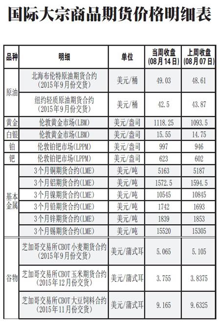 期货实时价格是怎么算的？期货价格怎么计算