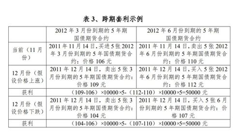 30年国债期货是什么意思？期货面值