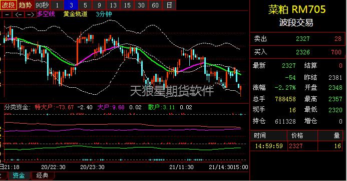 期货1分钟周期配250日均线战法？期货均线价