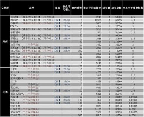 东航期货交易手续费一般是多少？东航期货客服电话