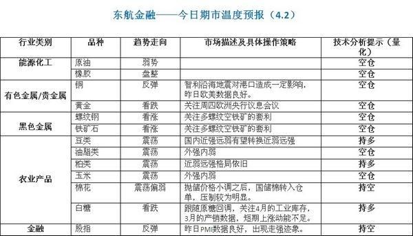 东航期货交易手续费一般是多少？东航期货客服电话