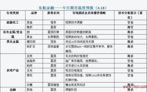 东航期货交易手续费一般是多少？东航期货客服电话