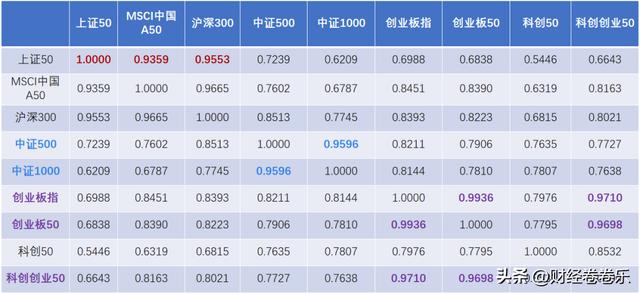 沪深300，上证50，中证500股指期货的交易代码是怎么制定的？股指期货中证500