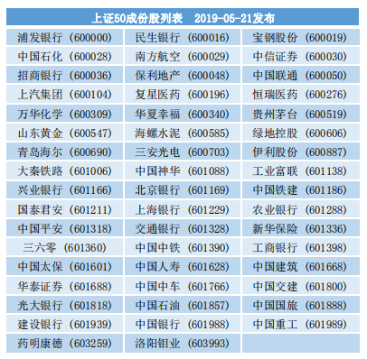 沪深300，上证50，中证500股指期货的交易代码是怎么制定的？股指期货中证500