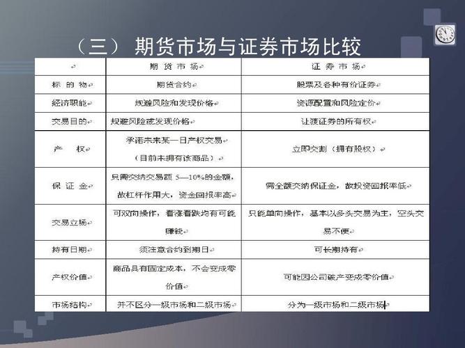 证券交易所与期货交易所的区别？交易所和期货公司