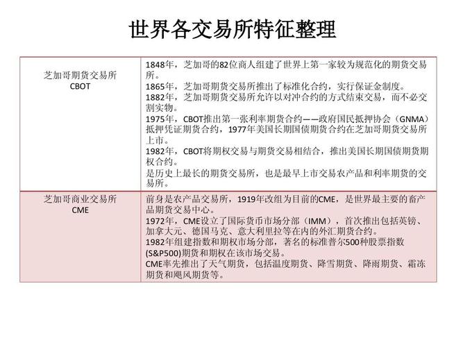 证券交易所与期货交易所的区别？交易所和期货公司