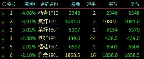 大家的一手焦炭手续费是多少？一手焦炭期货