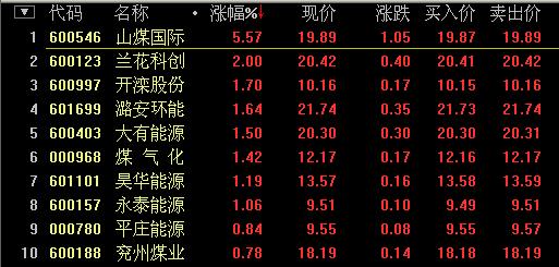 大家的一手焦炭手续费是多少？一手焦炭期货