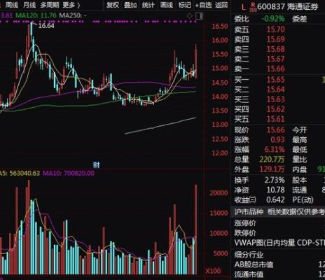 焦炭期货与外盘期货哪个品种有关，以前是在申万炒的股？申万期货公司