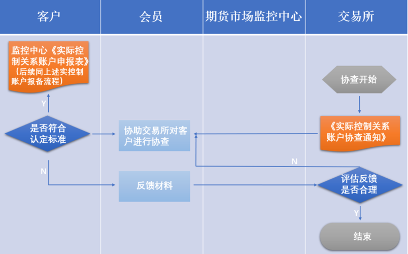期货做t是什么意思？期货决策