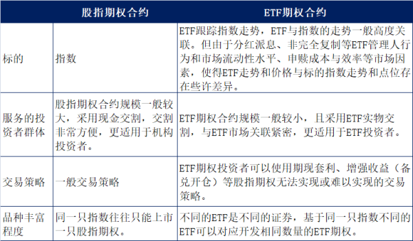 etf可以反向跟踪指数吗？期权期货互换