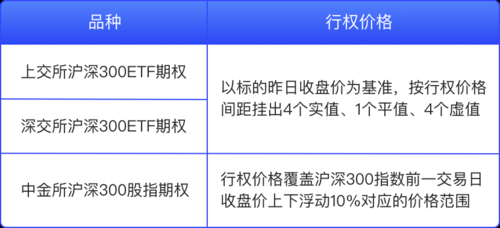 etf可以反向跟踪指数吗？期权期货互换