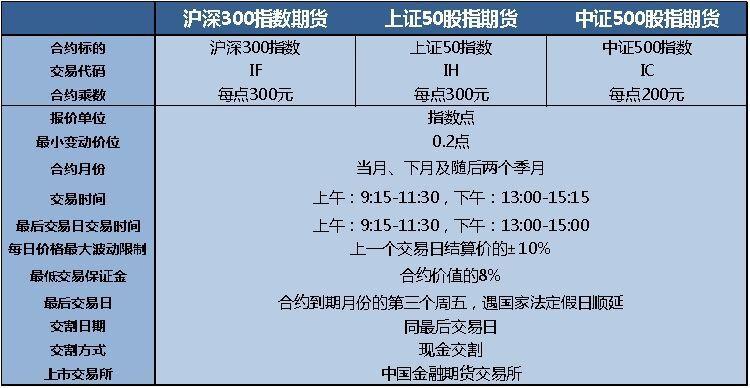 香港上证指数股指期货交易平台？上海股指期货