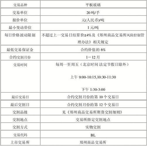 1张期货合约有多少手？中国期货合约