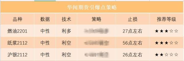 华闻期货账户怎么注销？华闻期货排名