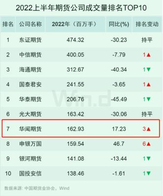华闻期货账户怎么注销？华闻期货排名