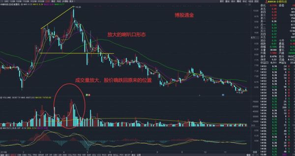 期货中15秒30秒，一个小时的k线图有什么区别该怎么区别使用？期货夜盘k线