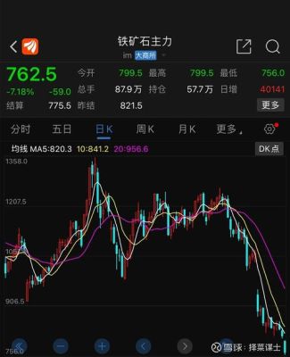 怎么查国际铁矿石期货？铁矿石主力期货行情