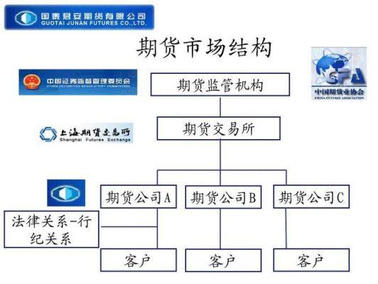 股指期货与融资融券做空机制有什么区别？股指期货卖空