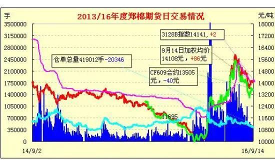 期货日内交易真的能够稳定吗？期货日内趋势