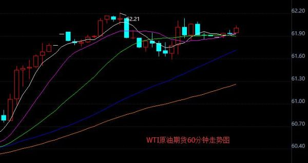 wti原油指数？期货原油指