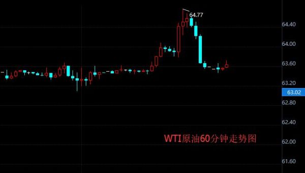 wti原油指数？期货原油指