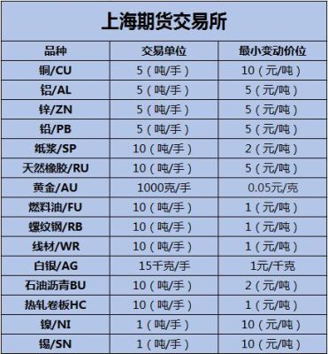 期货哪个品种波动大？期货活跃品种
