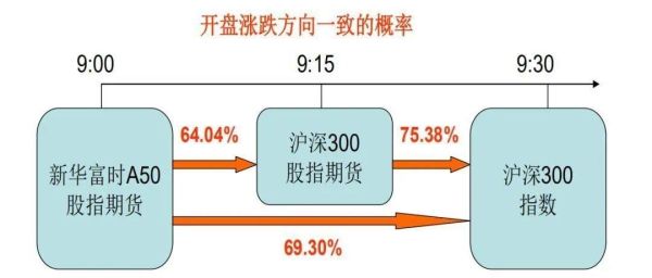 a50指数计算方法？股指期货盈亏