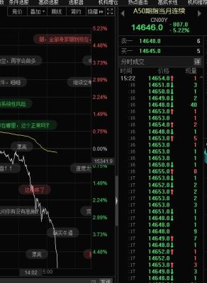 a50指数计算方法？股指期货盈亏