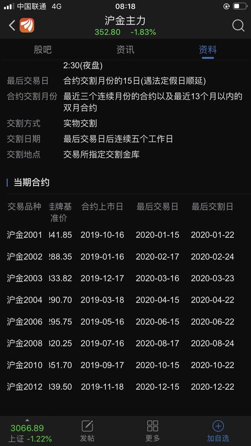 期货帐号一年不交易咋不能用？期货账户休眠条件