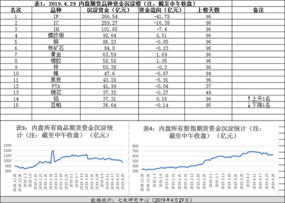 期货沉淀资金是什么意思？期货使用率
