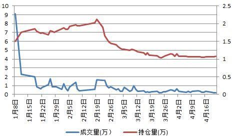 期货沉淀资金是什么意思？期货使用率