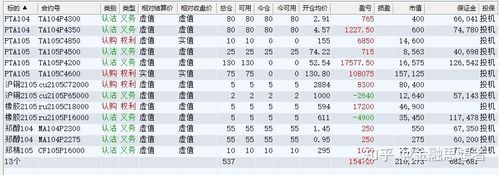 期货怎么赚钱？期货盈利靠什么