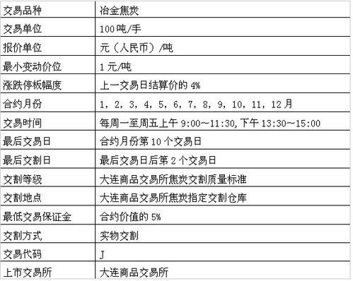 期货在交易所基础上加一毛能挣多少佣金？期货加一毛