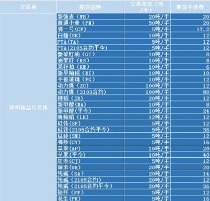 期货在交易所基础上加一毛能挣多少佣金？期货加一毛