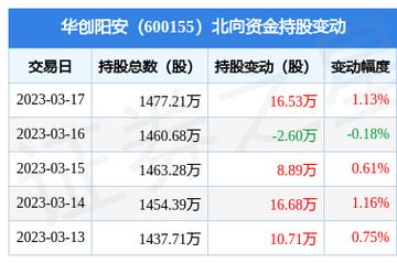 华创阳安为什么属于券商板块？华创期货有限责任公司