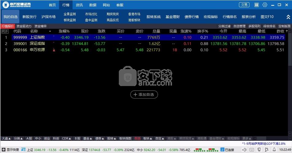 如何在苹果笔记本电脑上下载宏源证劵交易？申万期货怎么样