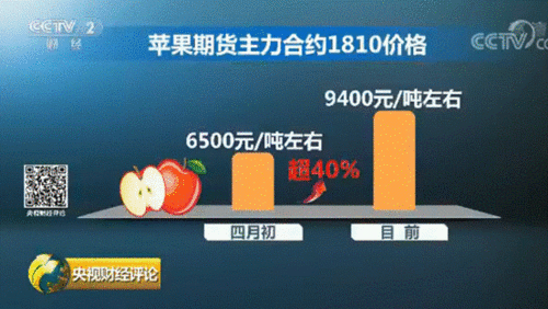 苹果期货和现货的区别？期货和现货的区别是什么