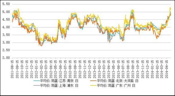 期货鸡蛋涨跌一个点亏或赚多少钱？期货鸡蛋一个点多少钱