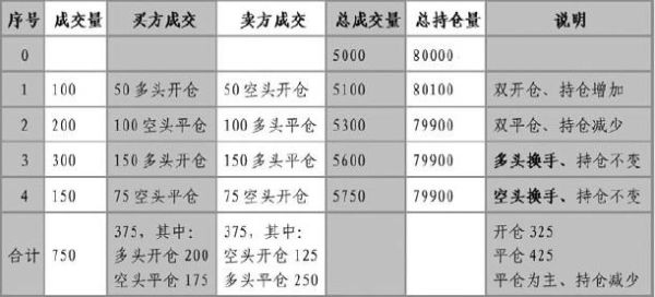 期货里的平仓是什么意思？轧板期货