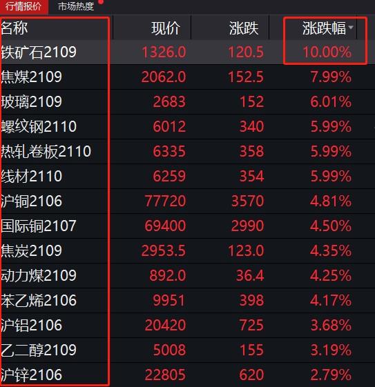 2021年武汉期货螺纹钢开户条件是什么？武汉期货招聘