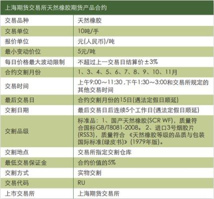 橡胶期货和什么品种有关？橡胶期货怎么算