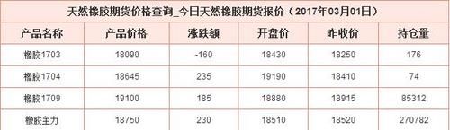 橡胶期货和什么品种有关？橡胶期货怎么算