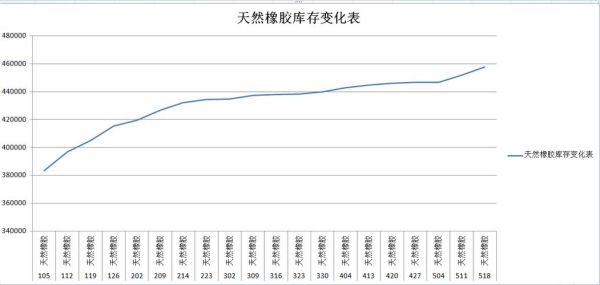 橡胶期货和什么品种有关？橡胶期货怎么算