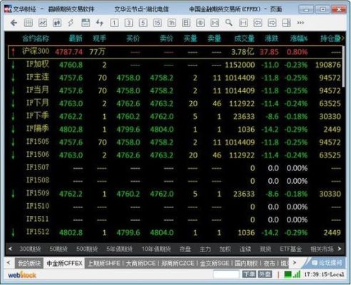 主流的期货交易软件。除了文华的以外。还有哪些？恒生期货交易软件