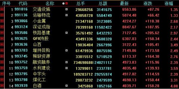 大智慧可以和期货那样做空单吗？类似期货